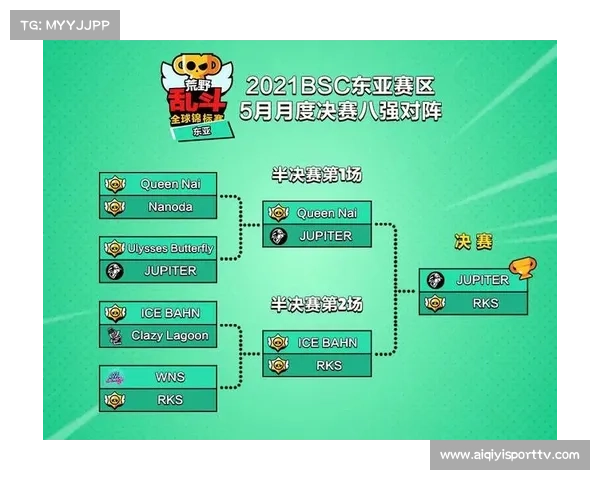 TT Global以4比1战胜Nova Esports强势晋级决赛展现王者风范 TT Global以4比1战胜Nova Esports强势晋级决赛展现王者风范